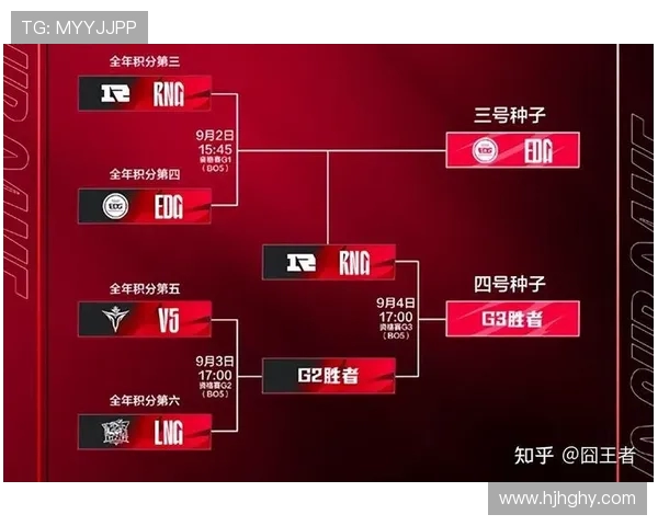 V5战队在比赛中的数据分析与经验总结探讨 V5战队在比赛中的数据分析与经验总结探讨