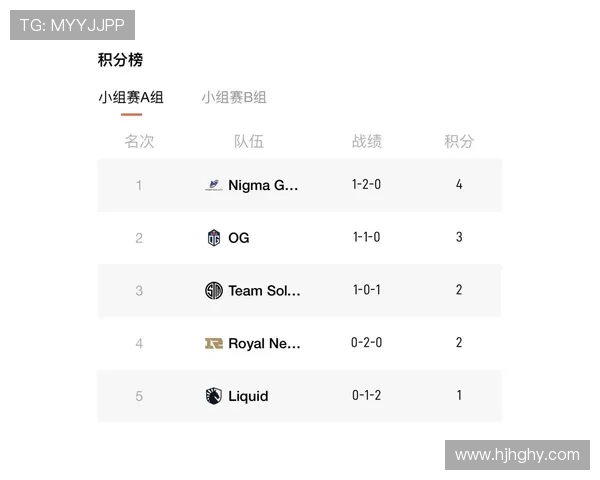 DOTA2战术排行榜揭晓RNG战队荣登第九位展现实力与潜力 DOTA2战术排行榜揭晓RNG战队荣登第九位展现实力与潜力