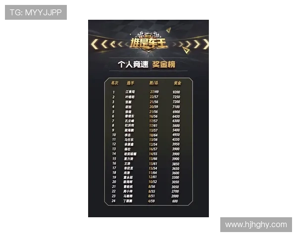 全国街舞大赛积分榜揭晓广州街舞队以98分稳居第一名