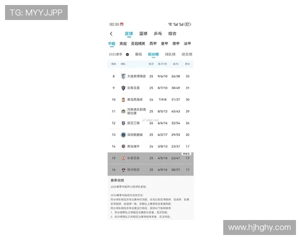 深圳足球队在最新状态排行榜中荣登第六名展现强劲实力