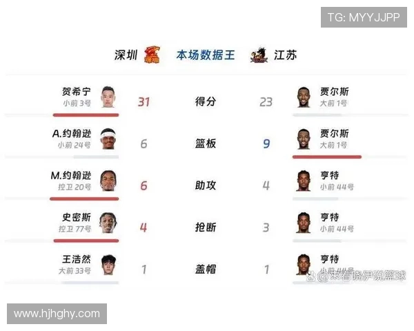 深圳滑板队在极限运动联赛中以53分稳居积分榜首位 深圳滑板队在极限运动联赛中以53分稳居积分榜首位