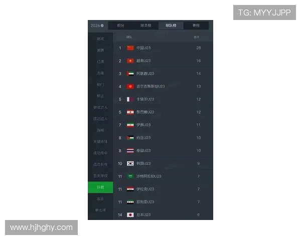 EDG在城市赛积分榜中以73分稳居第一位置,竞争激烈引人关注 EDG在城市赛积分榜中以73分稳居第一位置,竞争激烈引人关注