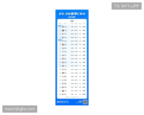 上海篮球队在篮球节奏排行榜中荣登第九名展现出强劲实力与潜力