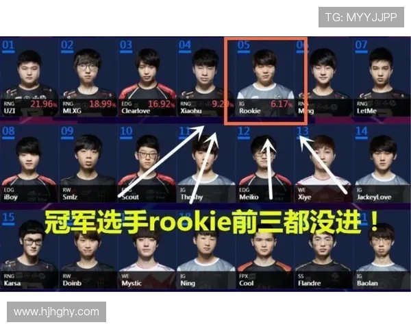 全明星赛最新积分榜IG战队以94分稳居第一名